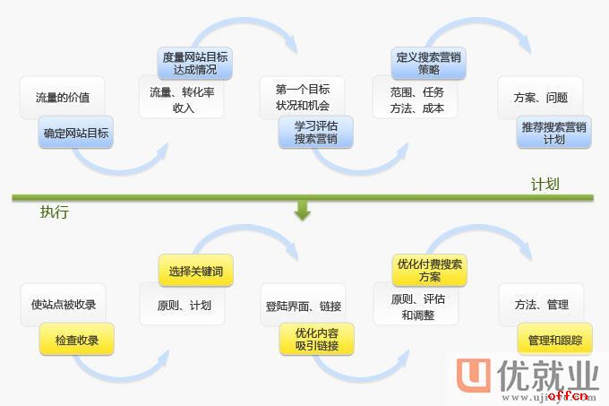 網(wǎng)站seo 網(wǎng)站seo那內(nèi)頁的排名怎么去做好？有哪些方法可以去做呢放心網(wǎng)站seo網(wǎng)站報價(圖1)