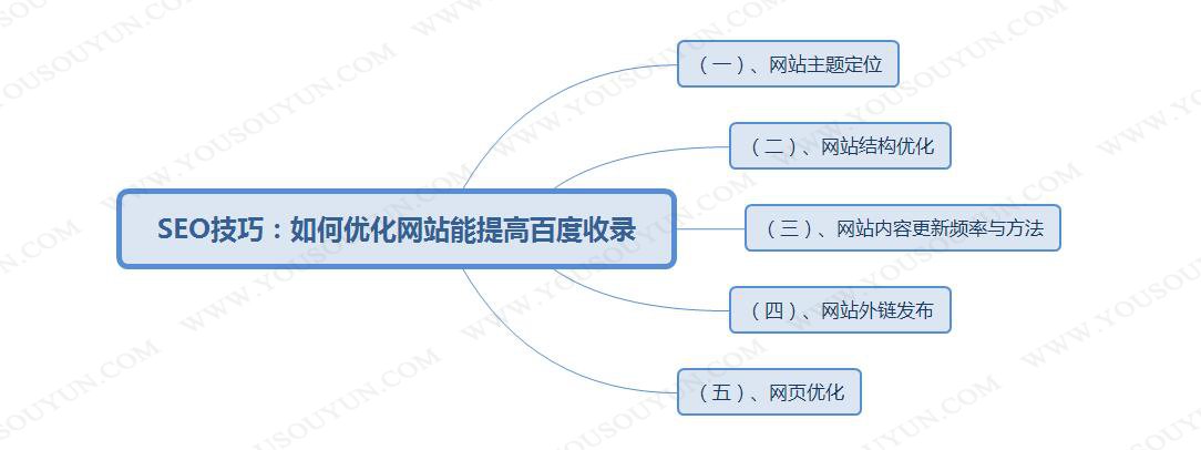 網(wǎng)站優(yōu)化一下怎么做網(wǎng)站優(yōu)化（僅供參考，個(gè)人觀點(diǎn)可能會(huì)有遺漏）網(wǎng)站搜索引擎優(yōu)化網(wǎng)站(圖1)