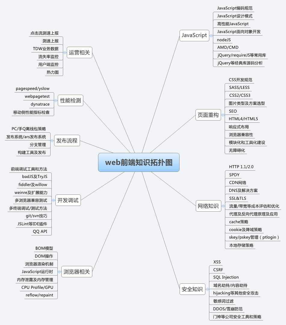 網(wǎng)站開(kāi)發(fā)從起步階段的項(xiàng)目策劃>網(wǎng)站開(kāi)發(fā)的流程是怎么樣php網(wǎng)站源碼快速開(kāi)發(fā)(圖1)