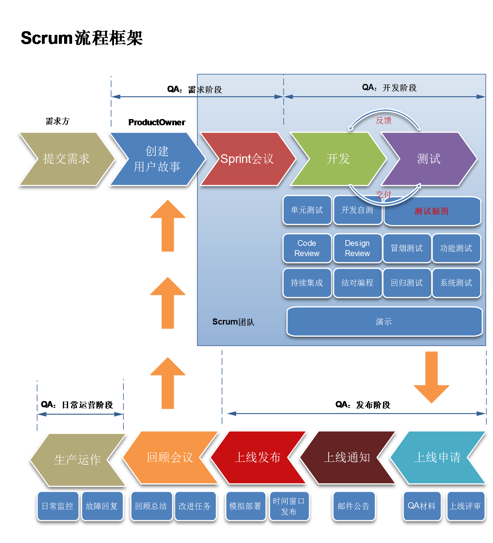 開源php erp管理系統(tǒng)
9.Jorp基于PHP+開發(fā)的項目管理系統(tǒng)工具ones開源erp系統(tǒng) 05(圖2)