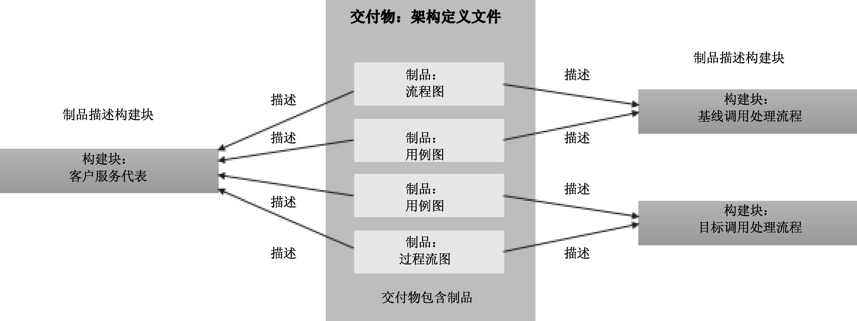 最新的php框架10個比較流行的PHP框架，你知道幾個？ph