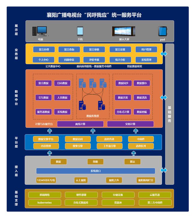 最新的php框架10個(gè)比較流行的PHP框架，你知道幾個(gè)？php框架中的t框架(圖2)