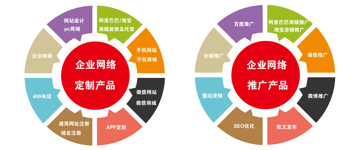 網(wǎng)站開發(fā)企業(yè)網(wǎng)站建設過程中遇到的各種問題及其解決辦法，供參考開發(fā)物品價格系統(tǒng)查詢網(wǎng)站程序(圖1)