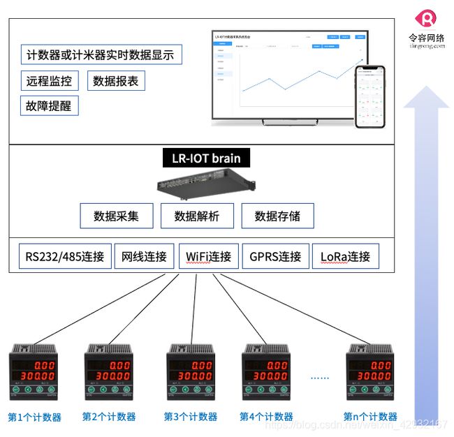 網(wǎng)站建設(shè)ebay：網(wǎng)站建設(shè)的目的傳遞數(shù)據(jù)與推送(一)加強(qiáng)網(wǎng)站無(wú)障礙服務(wù)能力建設(shè)(圖2)