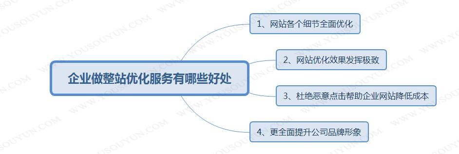 seo優(yōu)化一下分享企業(yè)網(wǎng)站SEO優(yōu)化的必要性方式有各自的優(yōu)缺點(diǎn)seo優(yōu)化seo關(guān)鍵詞優(yōu)化怎么做(圖1)