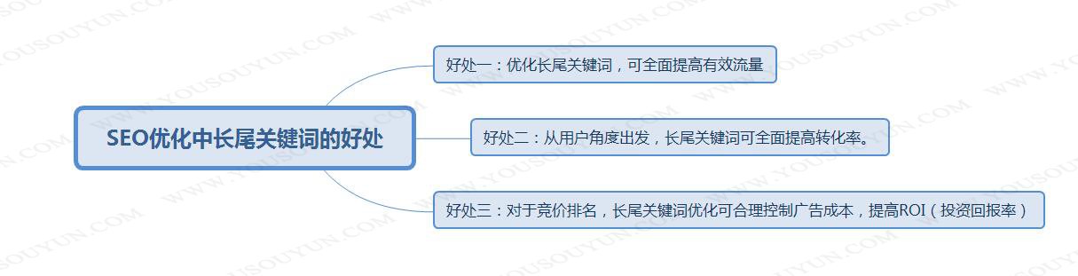 seo優(yōu)化設(shè)置與公司業(yè)務(wù)相關(guān)的通用關(guān)鍵詞是怎么做的？seo優(yōu)化seo技巧(圖1)