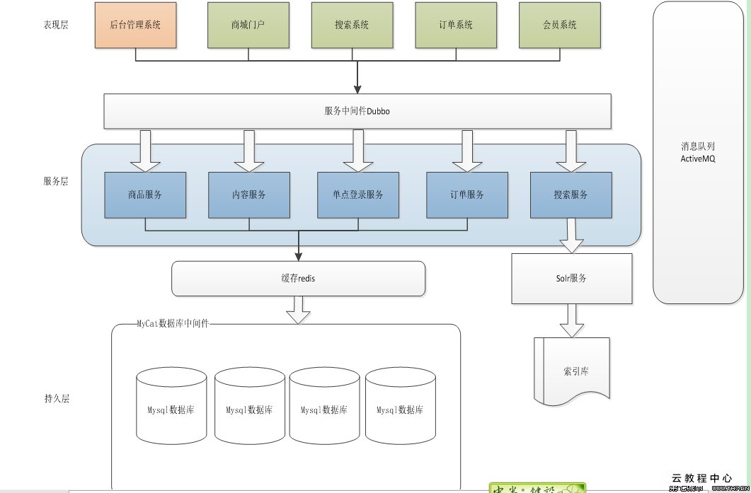 網(wǎng)站開發(fā)有關(guān)web應(yīng)用程序開發(fā)的網(wǎng)站開發(fā)語言及其升級版本(圖