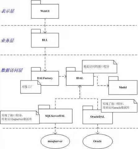 php mvc框架實(shí)戰(zhàn)教程了解基本MVC的運(yùn)行機(jī)制和為什么這