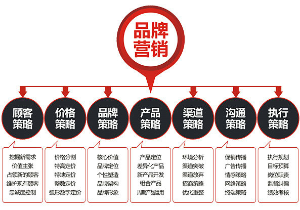 網(wǎng)站建設(shè)企業(yè)品牌網(wǎng)站建設(shè)有哪些注意事項?()?網(wǎng)站外鏈建設(shè)可