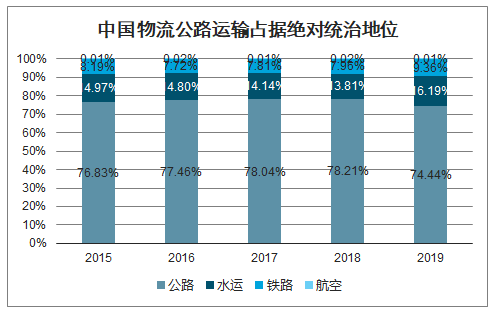 網(wǎng)站建設(shè)從物流運輸公司網(wǎng)站開發(fā)設(shè)計剖析，看一下是不是網(wǎng)站墟建設(shè)攻 廣州(圖2)