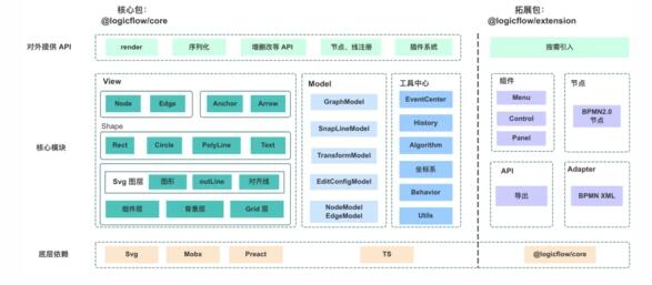 php開源網(wǎng)店系統(tǒng)PHP語言級別上沒有辦法讓某個對象常駐內(nèi)存