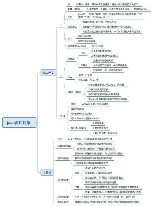 php面向?qū)ο缶幊探坛棠阆胍獙W(xué)，就需要學(xué)好，并且保證自己學(xué)好。php編程寶典 視頻教程(圖1)