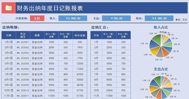 網(wǎng)站制作
5個圖表在線制作網(wǎng)站，輕松做出高逼格可視化的報表在線制作圖片的網(wǎng)站(圖1)