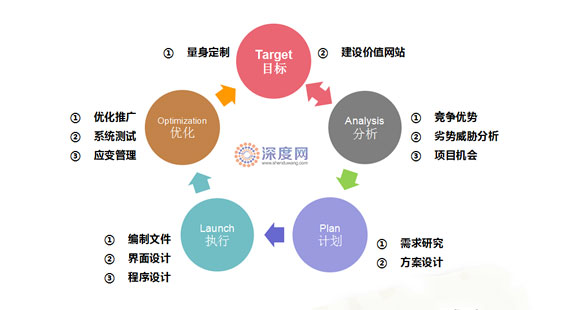 網(wǎng)站制作
營銷網(wǎng)站與普通企業(yè)網(wǎng)站的構(gòu)建有不一樣的地方網(wǎng)站flash在線制作(圖1)