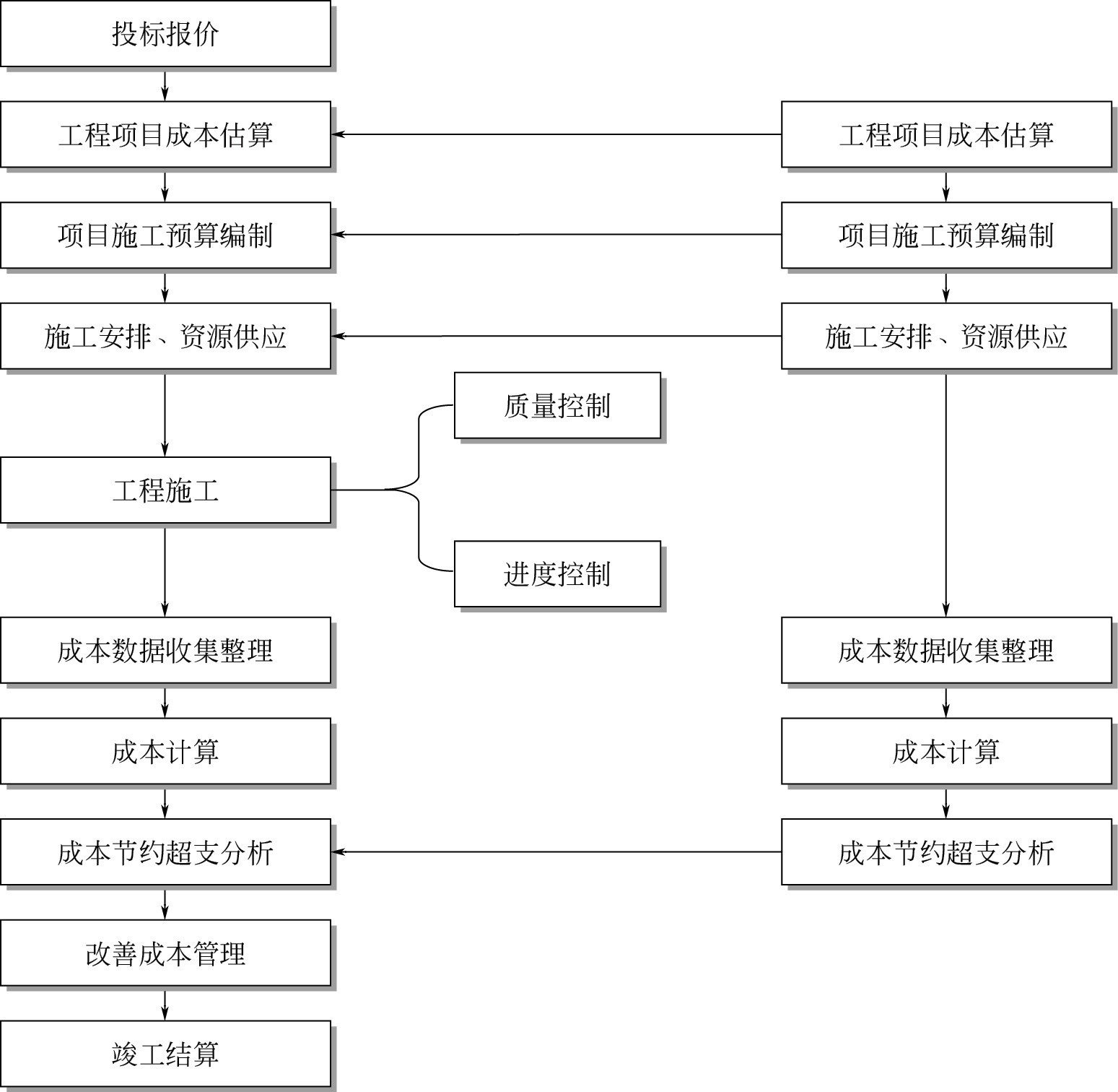 網(wǎng)站建設(shè)如何撰寫網(wǎng)站建設(shè)方案？技術(shù)公司為您解答！建設(shè)b2b網(wǎng)