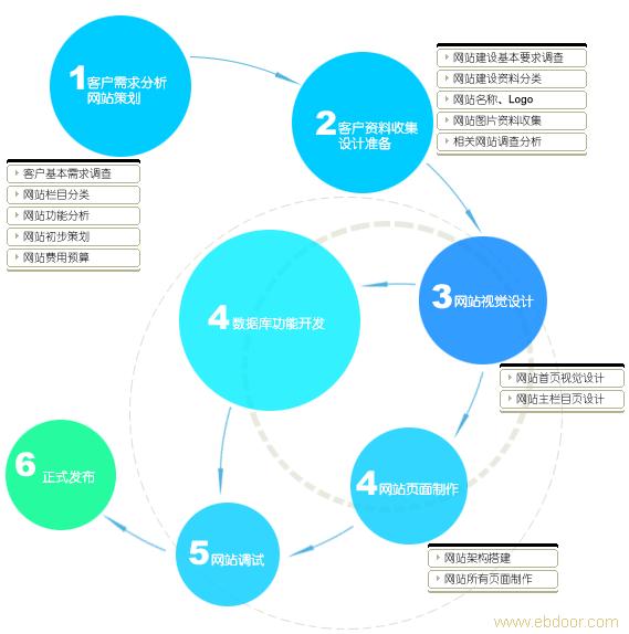 網(wǎng)站建設(shè)如何撰寫網(wǎng)站建設(shè)方案？技術(shù)公司為您解答！建設(shè)b2b網(wǎng)站要求(圖2)