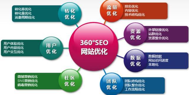 網(wǎng)站seo
1.站內(nèi)SEO優(yōu)化包括哪些內(nèi)容？可能還不清楚seo網(wǎng)站seo服務(wù)優(yōu)化(圖2)