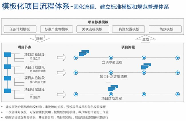 網(wǎng)站制作搭建SaaS知識庫，為企業(yè)提升知識管理能力的不二選擇