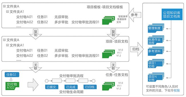 網(wǎng)站制作搭建SaaS知識(shí)庫(kù)，為企業(yè)提升知識(shí)管理能力的不二選擇flash網(wǎng)站在線制作(圖2)