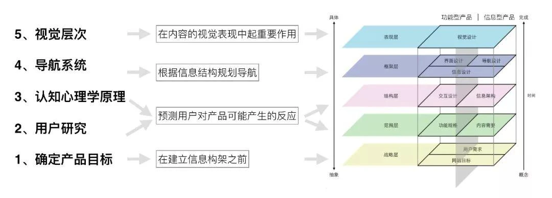 網(wǎng)站建設(shè)如何才能建設(shè)一個好的網(wǎng)站？品牌層次建設(shè)b2b網(wǎng)站要求(圖1)