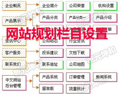 網站建設一個好的網站制作策劃需要遵循的三條建議??！浙江省建設