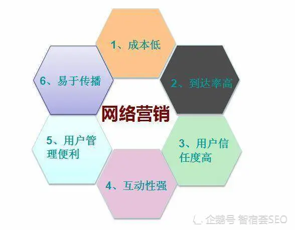 網站建設傳統(tǒng)的營銷模式營銷手法單一(圖)浙江建設信息港網站(圖2)