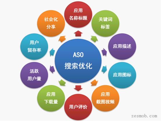 網(wǎng)站優(yōu)化引起企業(yè)網(wǎng)站優(yōu)化排名效果不好的原因是什么？？福州網(wǎng)站優(yōu)化(圖1)