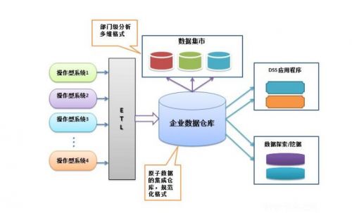 php高級(jí)程序設(shè)計(jì)：模式、框架與測(cè)試數(shù)據(jù)成搜索頻率最高詞匯，2022或?qū)⒗^續(xù)占主導(dǎo)
php框架高級(jí)編程(圖2)