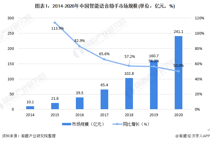 網(wǎng)站開(kāi)發(fā)2021年，哪些Web發(fā)展趨勢(shì)將成為開(kāi)發(fā)者關(guān)注的焦點(diǎn)？供下載軟件的網(wǎng)站 如何開(kāi)發(fā)(圖2)