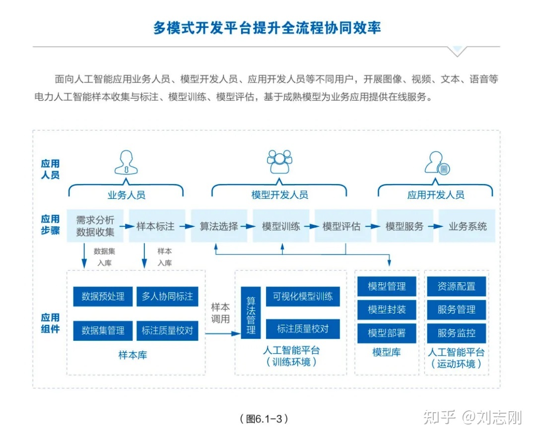 網(wǎng)站開發(fā)
2021年，Web領(lǐng)域有哪些重大的發(fā)展趨勢？(組圖)開發(fā)物品價格系統(tǒng)查詢網(wǎng)站程序(圖2)