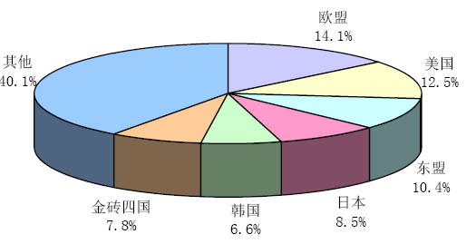 網(wǎng)站建設(shè)2019年與谷歌全球搜達(dá)成深度戰(zhàn)略合作，建立全球運(yùn)營