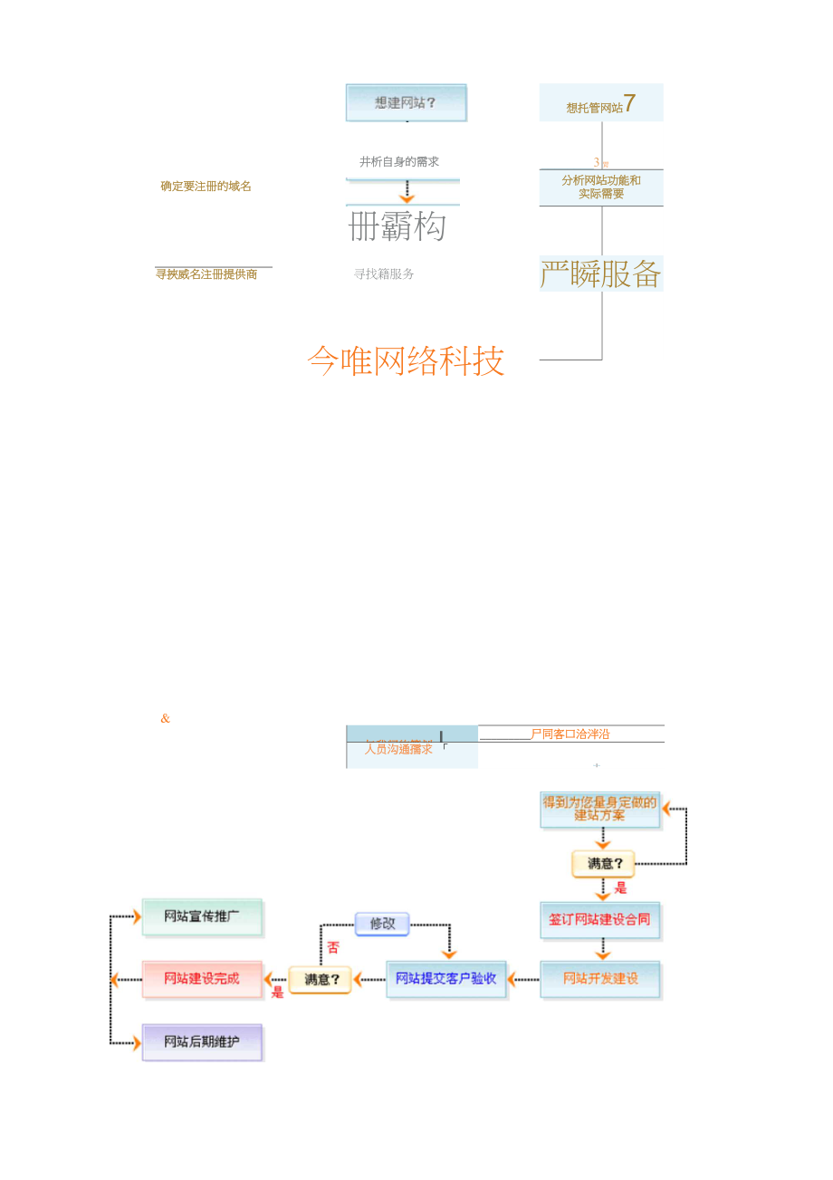 網(wǎng)站建設(shè)做一個優(yōu)秀的企業(yè)網(wǎng)站，建議考慮以下4點！自己如何建設(shè)外貿(mào)網(wǎng)站建站(圖1)