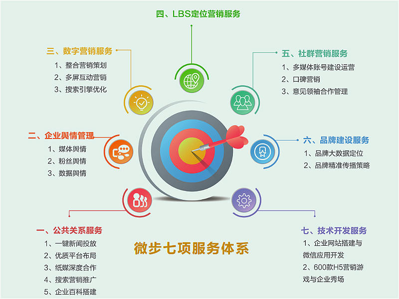 網(wǎng)站制作
解決一下問題：網(wǎng)站建設(shè)怎么做？(一)_
制作賀卡網(wǎng)