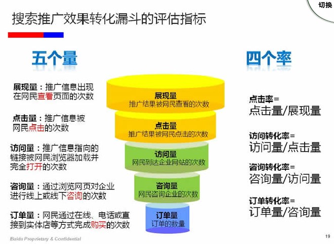 網(wǎng)站seo網(wǎng)站優(yōu)化之前是什么意思，seo就是優(yōu)化技巧是完全不一樣北京網(wǎng)站seo,seo(圖2)