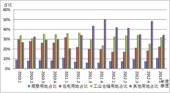 網(wǎng)站開(kāi)發(fā)信息化網(wǎng)站建設(shè)迎來(lái)一個(gè)新拐點(diǎn)網(wǎng)站運(yùn)行狀況不平衡(圖)c#開(kāi)發(fā),程序網(wǎng)站(圖2)