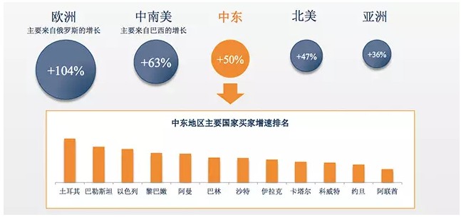 網(wǎng)站建設(shè)中企動力全面助力外貿(mào)人搜羅全球商機(組圖)b2b 網(wǎng)站 建設(shè)(圖2)