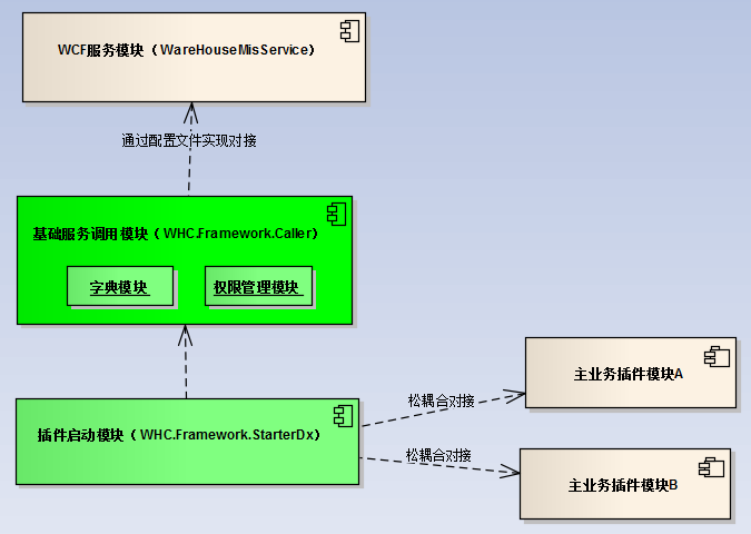 php原生開(kāi)發(fā)PHP語(yǔ)言官方開(kāi)發(fā)組加入PHP官方擴(kuò)展庫(kù)（上）