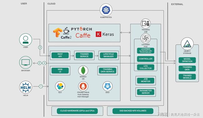 php原生開發(fā)PHP語言官方開發(fā)組加入PHP官方擴展庫（上）php 原生開發(fā)商城(圖2)