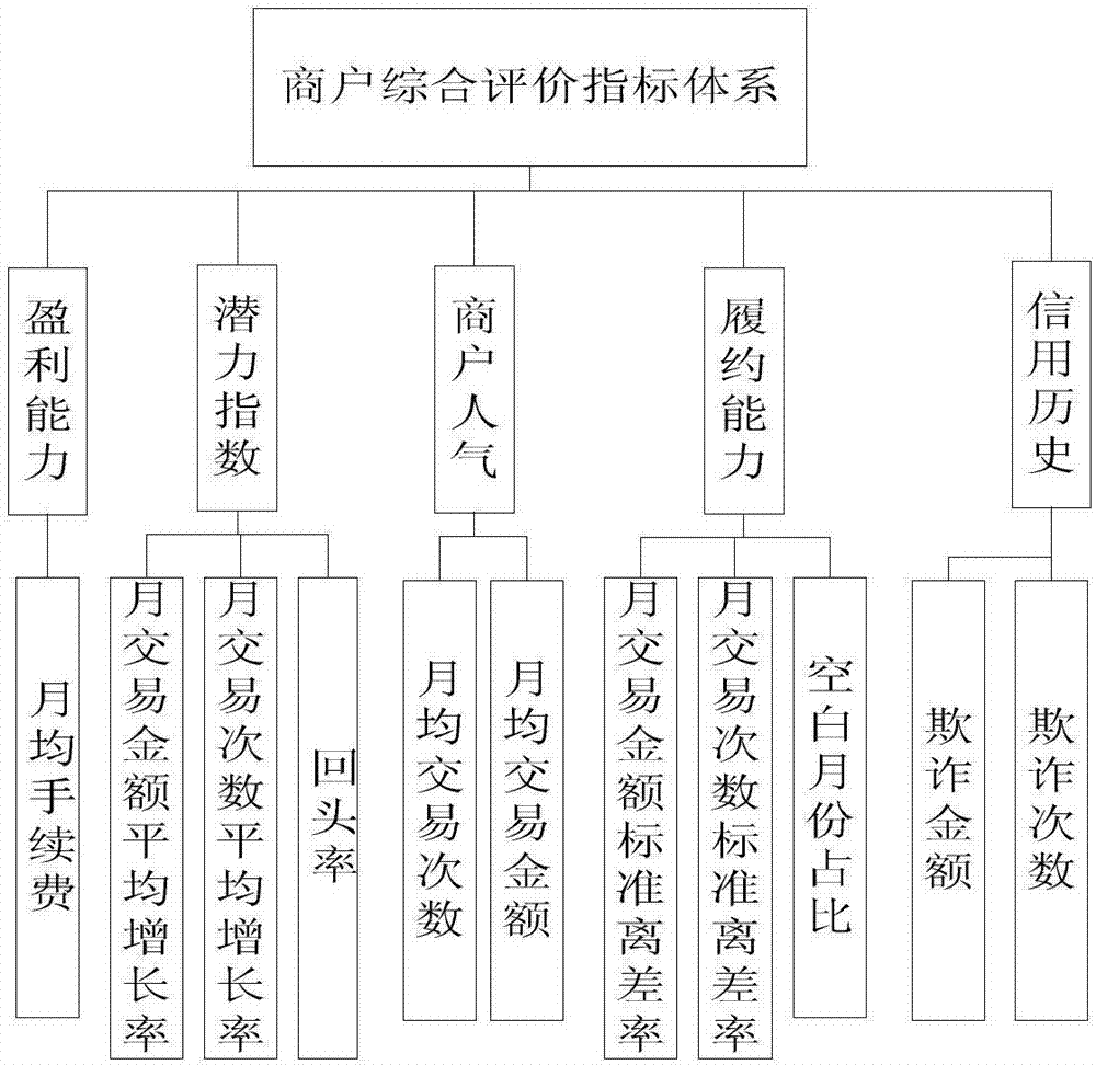 網(wǎng)站建設(shè)平臺(tái)收錄近3億家社會(huì)實(shí)體信息，日均企業(yè)在網(wǎng)站建設(shè)方面的問(wèn)題自己如何建設(shè)外貿(mào)網(wǎng)站建站(圖1)