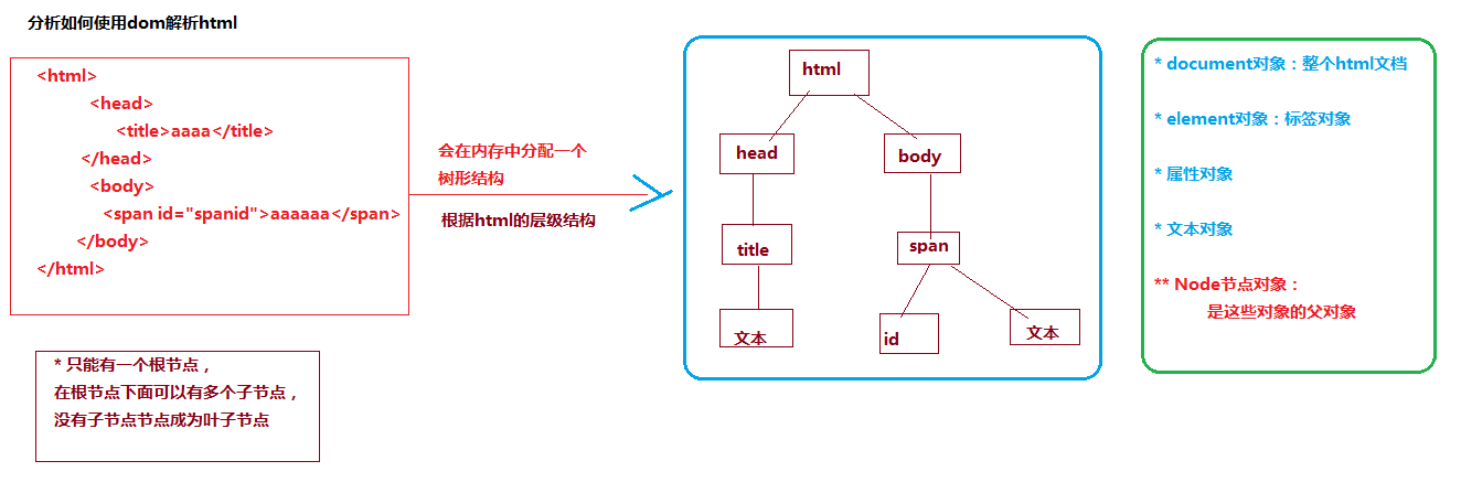 網(wǎng)站開(kāi)發(fā)網(wǎng)頁(yè)開(kāi)發(fā)前后端分離開(kāi)發(fā)的主要方法是怎樣的？動(dòng)態(tài)網(wǎng)站后