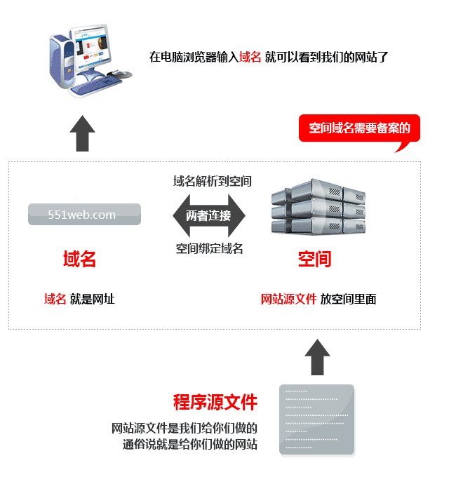 網(wǎng)站制作制作網(wǎng)站流程網(wǎng)站制作通俗的來說如何制作免費(fèi)網(wǎng)站