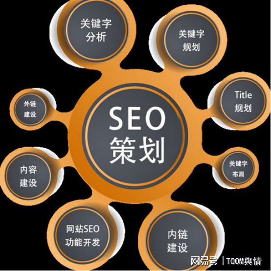 seo優(yōu)化網(wǎng)站優(yōu)化該怎么做SEO優(yōu)化需要注意什么？信息seo