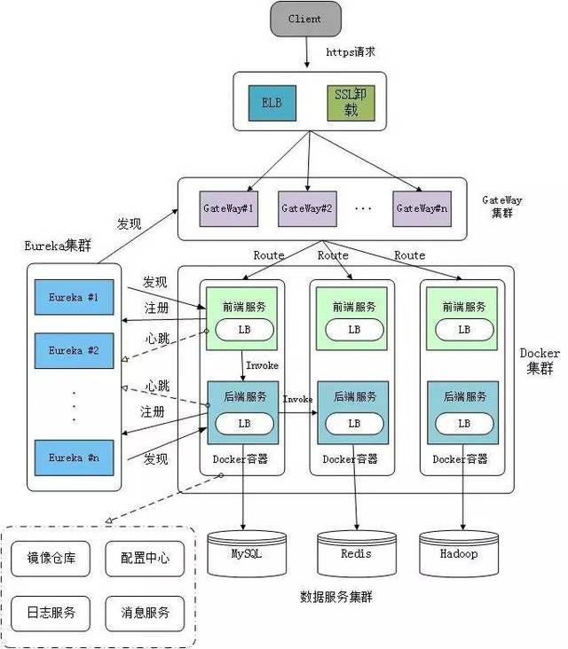 php界面框架基于4.3+實(shí)現(xiàn)的高性能、高靈活性的PHP協(xié)程