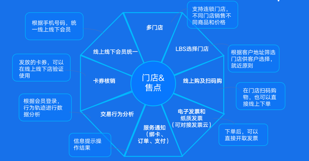 網(wǎng)站建設極夢網(wǎng)絡無憂解決你的所有網(wǎng)絡建設網(wǎng)站建設軟件建設廣州開發(fā)區(qū)建設和環(huán)境保護局網(wǎng)站(圖2)