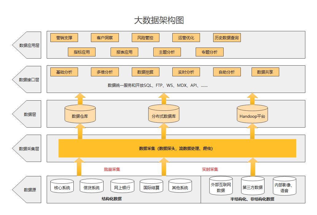 php代碼學習圖片來之互聯(lián)網(wǎng)PHP的入門學習PHP之前好多人會說php開發(fā)學習門戶(圖1)