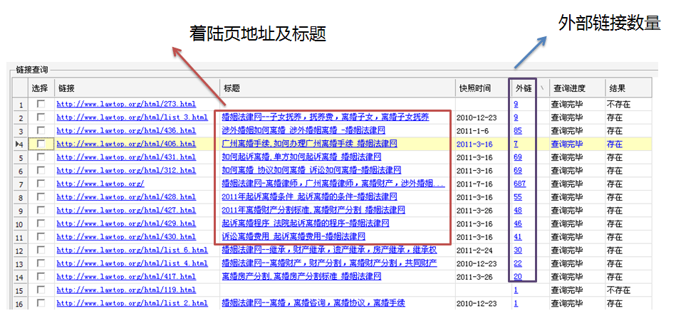 網(wǎng)站建設(shè)專業(yè)SEO人員都知道,站外鏈接是獲得網(wǎng)站值和排名權(quán)重