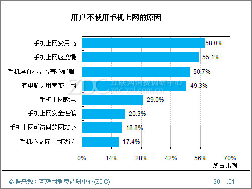 網(wǎng)站制作一個公司網(wǎng)站真的需要那么多費用么?(圖)(圖1)