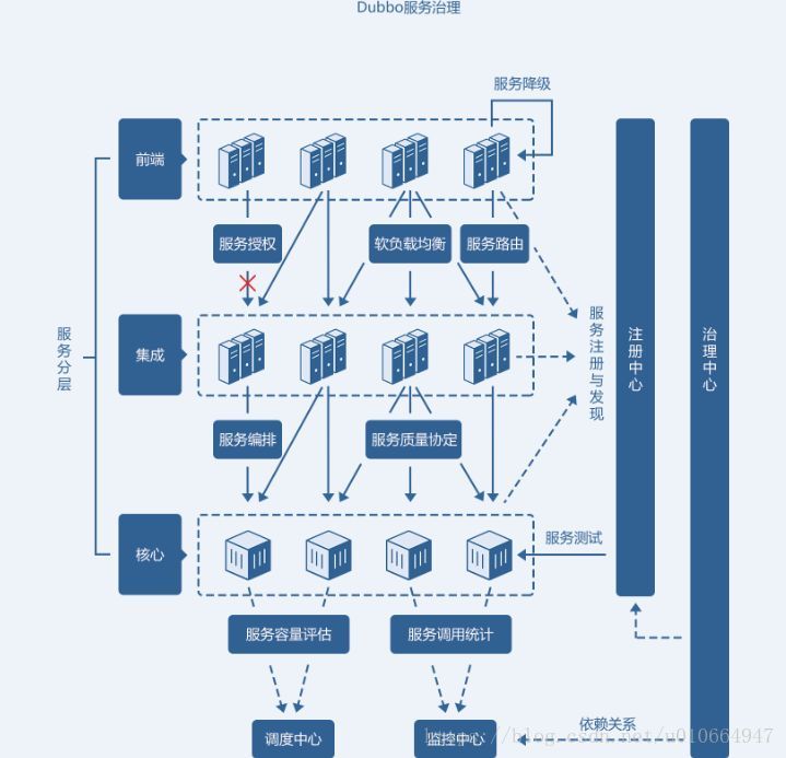 站群系統(tǒng)開源 php騰訊云開源業(yè)界首個云原生標(biāo)準(zhǔn)的一站式微服