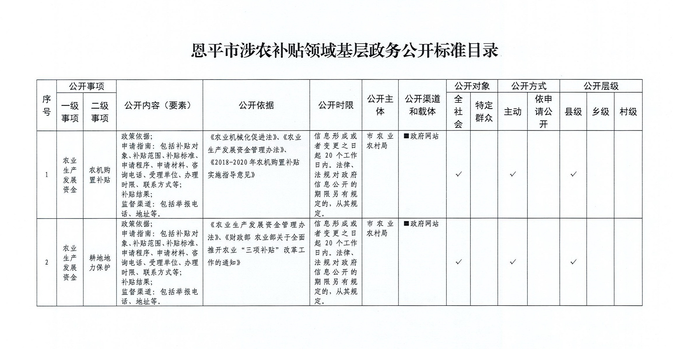 網(wǎng)站建設(shè)“政務(wù)公開(kāi)與政府信息公開(kāi)”欄目的關(guān)系和探討騰云網(wǎng)絡(luò)網(wǎng)