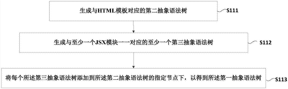 php框架排名2018年最好的PHP框架是怎樣的？（上）ph